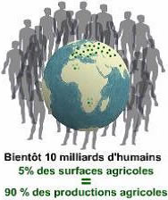 10 milliard d humains
